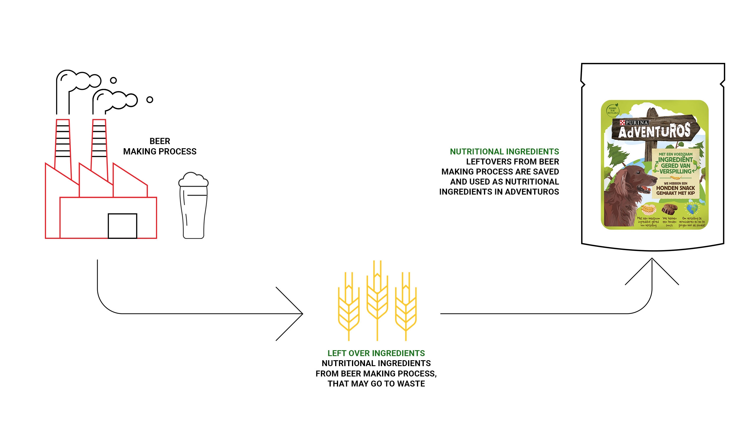 What is a circular economy? 