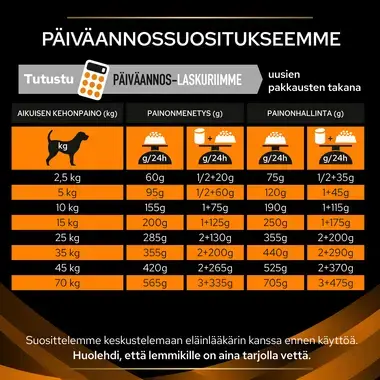 PRO PLAN® VETERINARY DIETS Canine OM Obesity Management (Kuivaruoka)