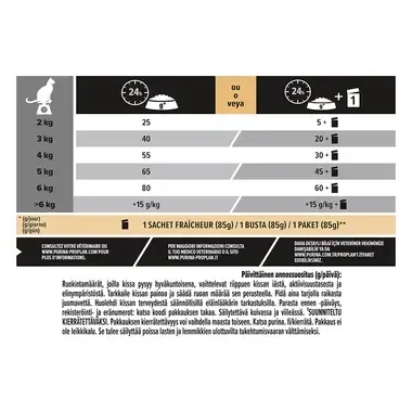 PRO PLAN® STERILISED Renal Plus Runsaasti Kalkkunaa